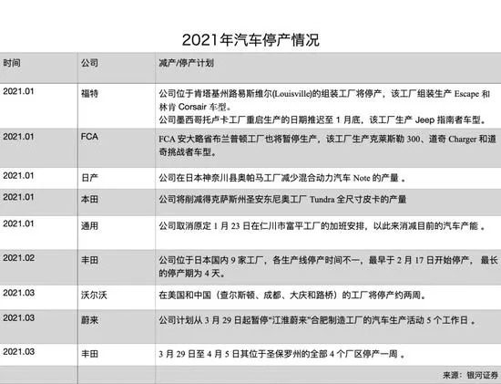 车企缺芯真相 为何一颗芯难倒全球汽车产业 车企缺芯真相 为何一颗芯难倒全球汽车产业