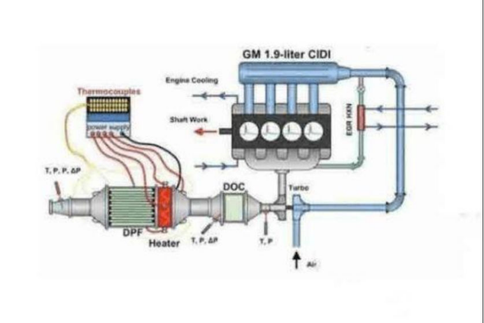 汽车尾气排放超标,颗粒捕捉器有话说 汽车尾气排放超标,颗粒捕捉器有话说