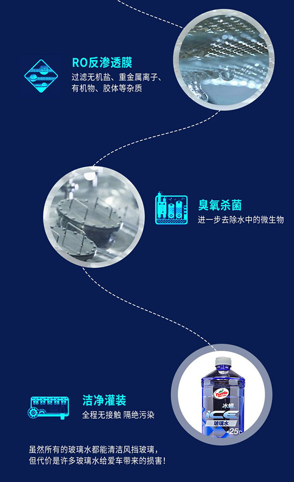 龟牌冰蜡玻璃水,全平台上线!双十一促销来袭 龟牌冰蜡玻璃水,全平台上线!双十一促销来袭