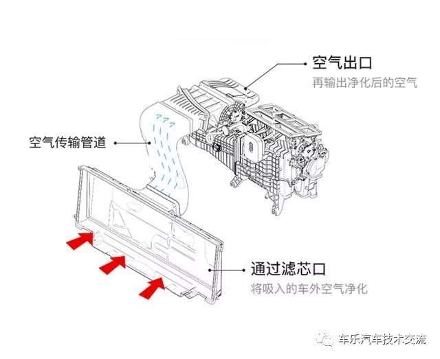 新能源汽车的空气滤芯如何更换? 新能源汽车的空气滤芯如何更换?