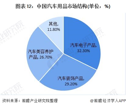 年底冲刺,汽车用品线上销售迎来新机 年底冲刺,汽车用品线上销售迎来新机