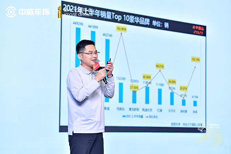 中威车饰第十七届年会·25周年庆典隆重举行 中威车饰第十七届年会·25周年庆典隆重举行