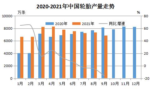 中国轮胎业,遭遇“负增长” 中国轮胎业,遭遇“负增长”