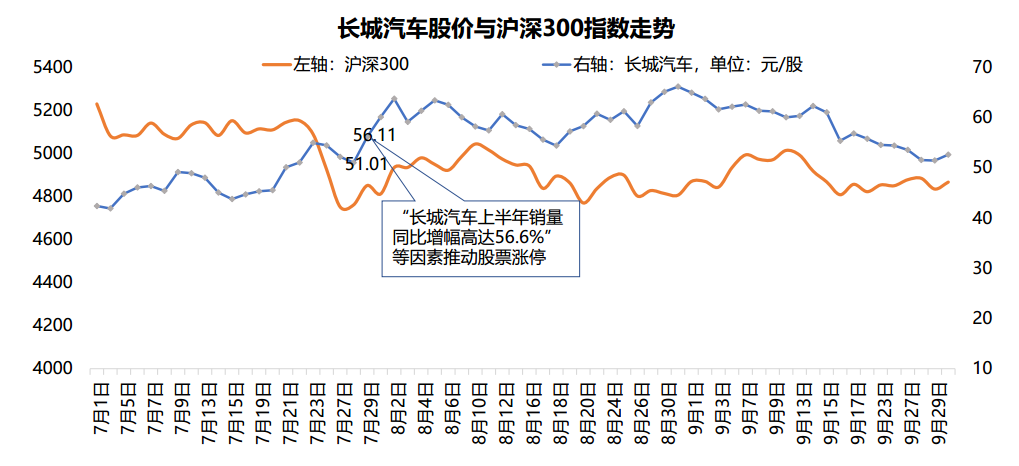 《中国汽车行业研究报告》发布 用户与企业服务能力再升级