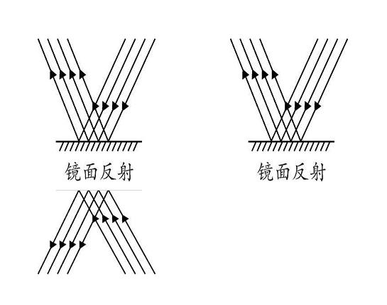 汽车在夜间驾驶的时候,为什么不该开车内灯? 汽车在夜间驾驶的时候,为什么不该开车内灯?
