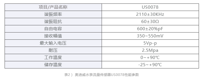 应用于智能水表的高性能超声波传感器 应用于智能水表的高性能超声波传感器