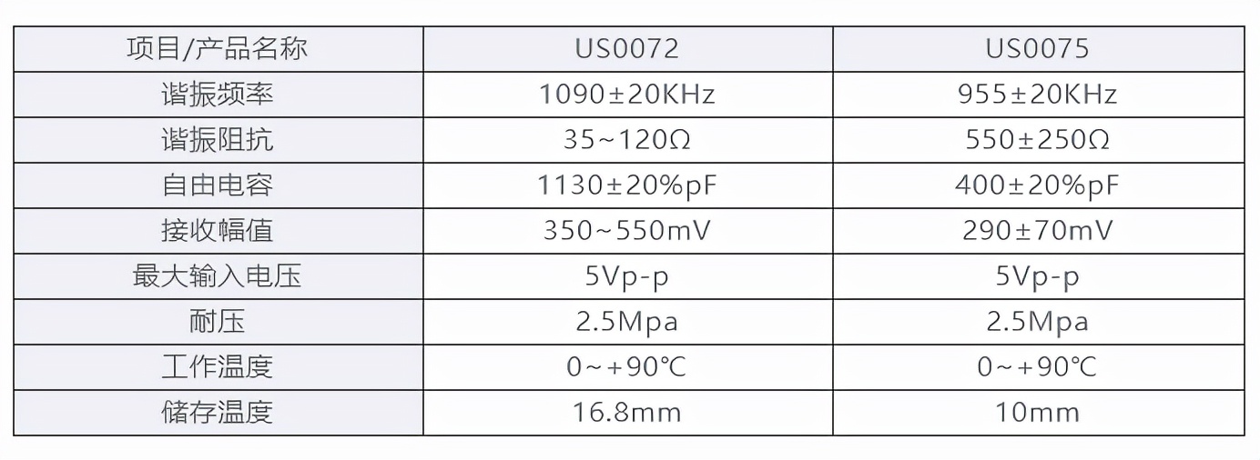 应用于智能水表的高性能超声波传感器 应用于智能水表的高性能超声波传感器