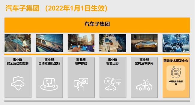 转型科技公司:大陆集团铺陈多年的战略预谋 转型科技公司:大陆集团铺陈多年的战略预谋
