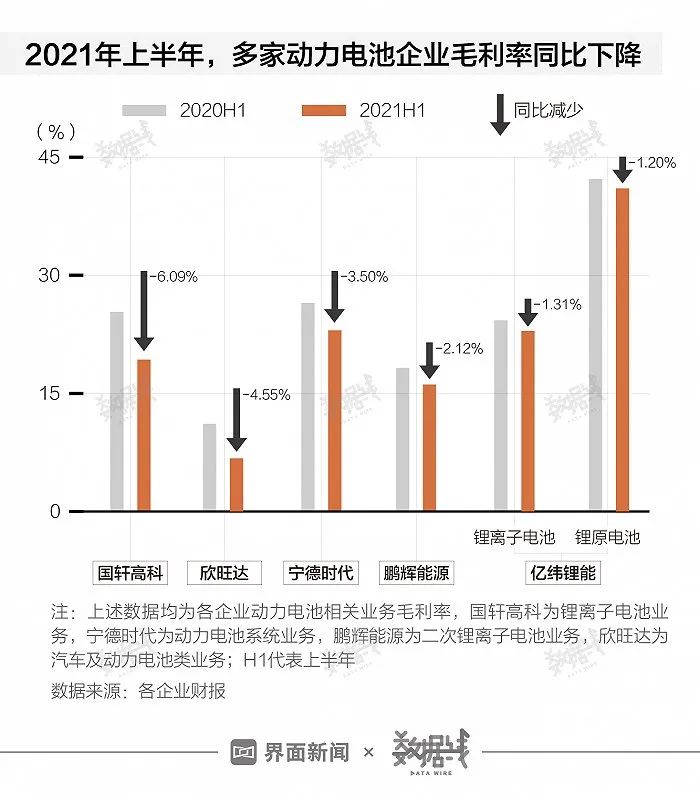动力电池密集涨价,买新能源汽车会更贵么? 动力电池密集涨价,买新能源汽车会更贵么?