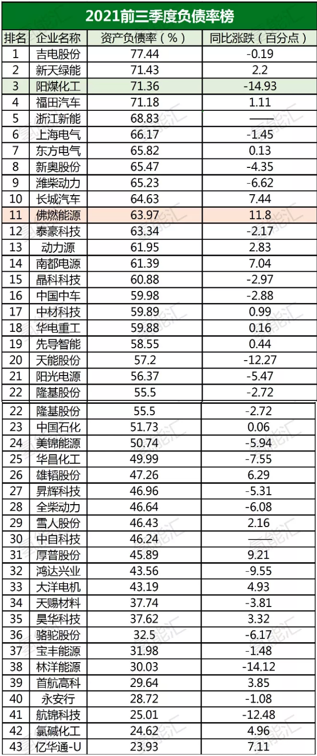 中石化、隆基、宝丰能源等43家氢能上市公司财报分析!看看哪家最赚钱? 中石化、隆基、宝丰能源等43家氢能上市公司财报分析!看看哪家最赚钱?