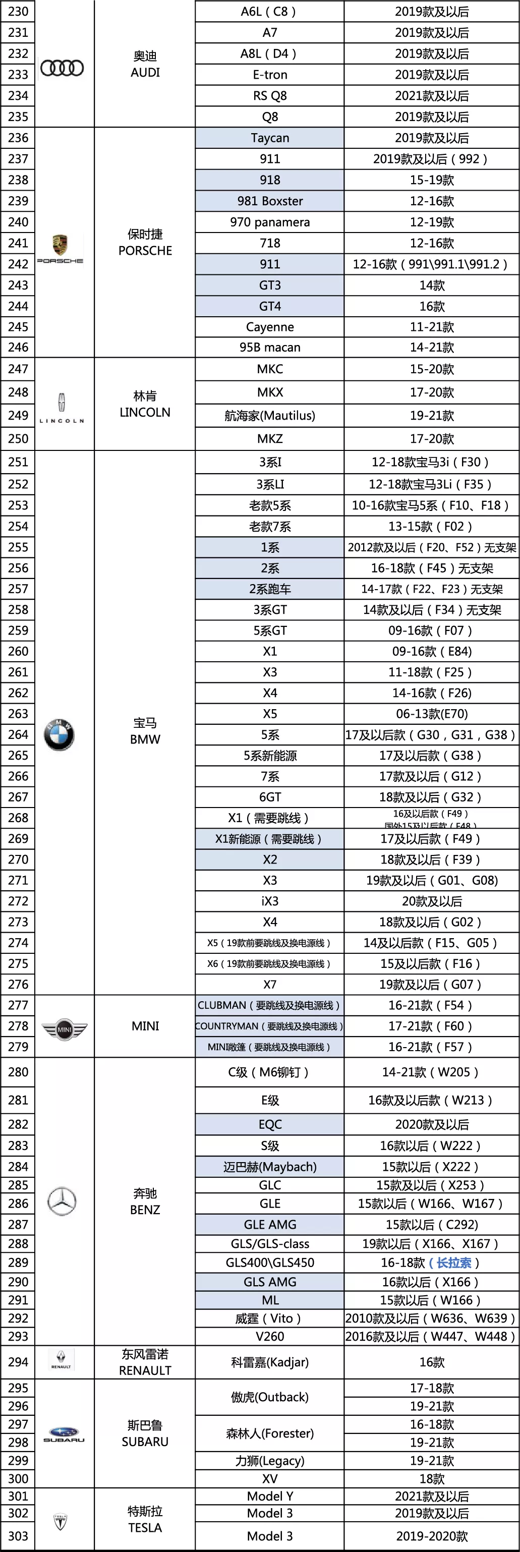 雅固智能电吸门车型适配表2021年11月05日更新