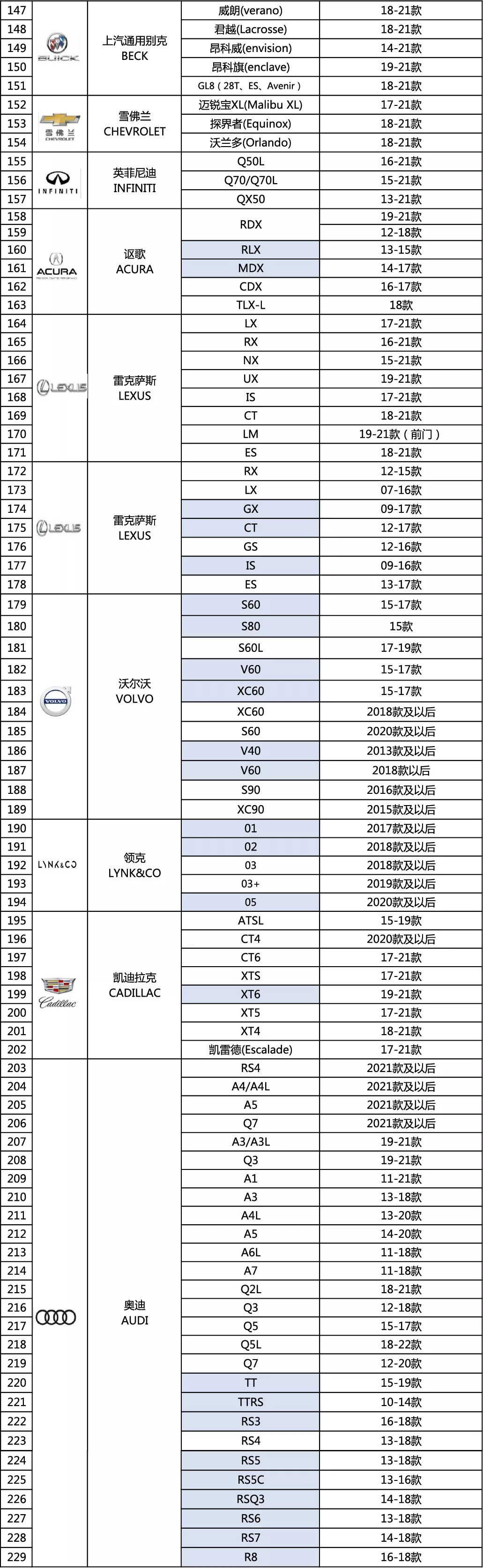 雅固智能电吸门车型适配表2021年11月05日更新