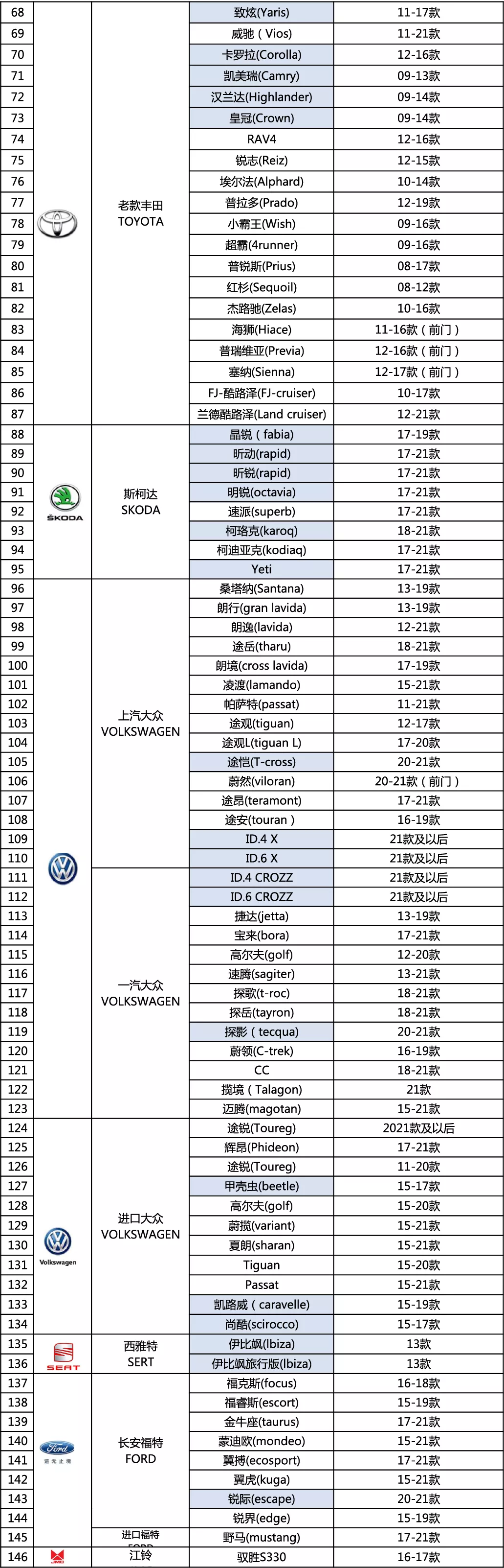 雅固智能电吸门车型适配表2021年11月05日更新