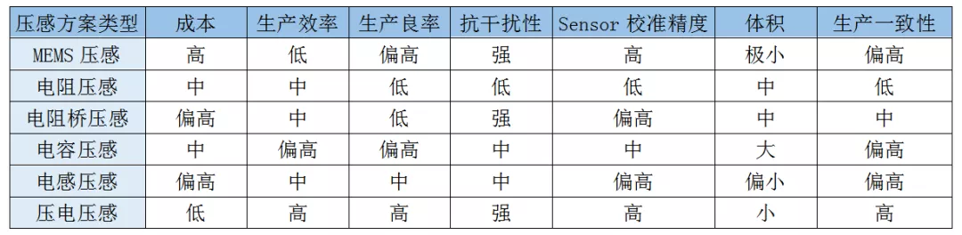 TWS行业洗牌进行时,白牌厂商未来路在何方? TWS行业洗牌进行时,白牌厂商未来路在何方?