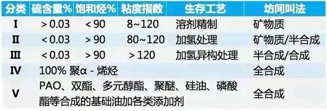 汽车用全合成机油一年只跑了5000公里,是否需要更换机油? 汽车用全合成机油一年只跑了5000公里,是否需要更换机油?