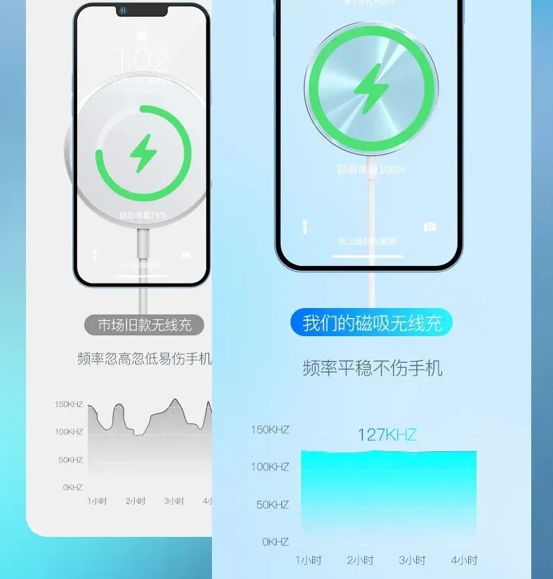 新品 | 一触即充,解锁来电新姿势 新品 | 一触即充,解锁来电新姿势