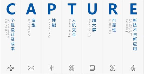 天马:看好车载显示发展,持续积极布局和投入 天马:看好车载显示发展,持续积极布局和投入