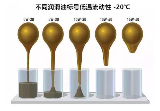 汽车保养不按时间,只按照公里数可以吗? 汽车保养不按时间,只按照公里数可以吗?