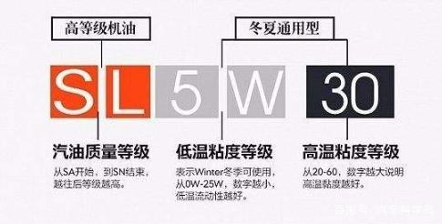 汽车保养不按时间,只按照公里数可以吗? 汽车保养不按时间,只按照公里数可以吗?