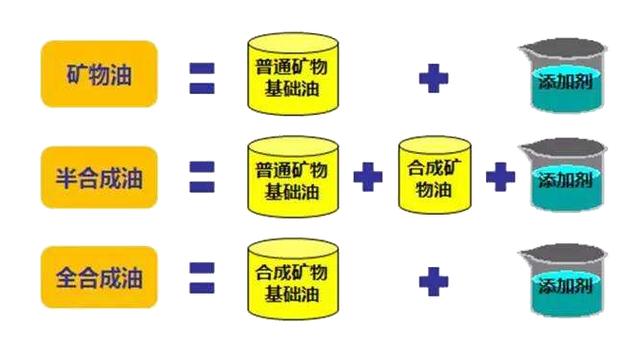 汽车保养不按时间,只按照公里数可以吗? 汽车保养不按时间,只按照公里数可以吗?