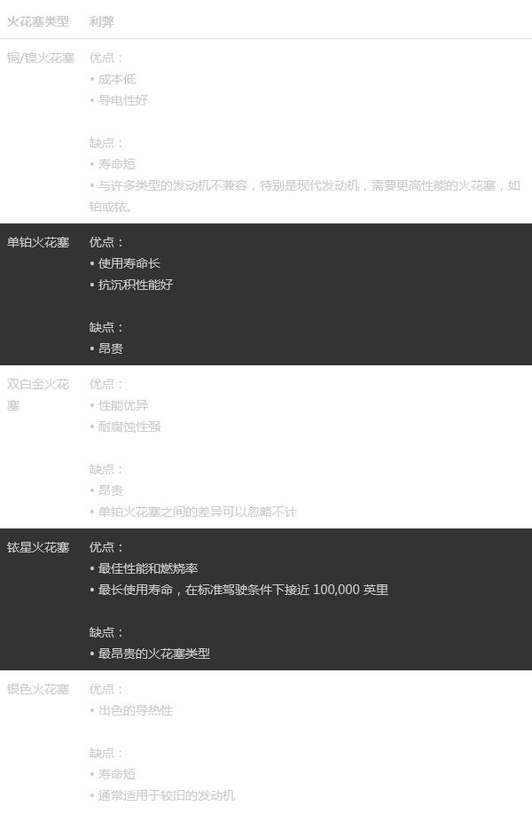 如何维护火花塞以获得最佳发动机性能 如何维护火花塞以获得最佳发动机性能