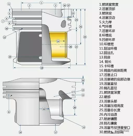 一文带你了解活塞环的方方面面! 一文带你了解活塞环的方方面面!