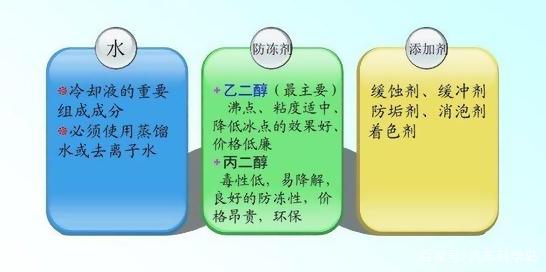 冷却液达到MIN线发动机仍能得到合理冷却 冷却液达到MIN线发动机仍能得到合理冷却