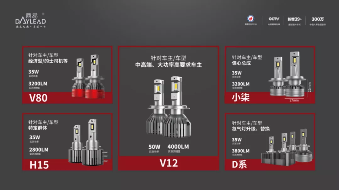 中国·鼎易 赢在中国|鼎易车灯门店实销交流会--江苏宜兴站完美收官! 中国·鼎易 赢在中国|鼎易车灯门店实销交流会--江苏宜兴站完美收官!
