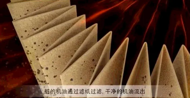 除滤芯外,滤清器中还有两个部件也需注意 除滤芯外,滤清器中还有两个部件也需注意