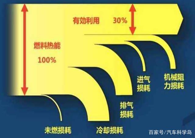 冷启动后仪表盘出现“低水温故障灯”,需要原地热车吗? 冷启动后仪表盘出现“低水温故障灯”,需要原地热车吗?