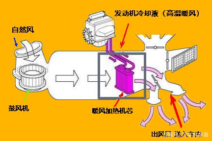 冷启动后仪表盘出现“低水温故障灯”,需要原地热车吗? 冷启动后仪表盘出现“低水温故障灯”,需要原地热车吗?