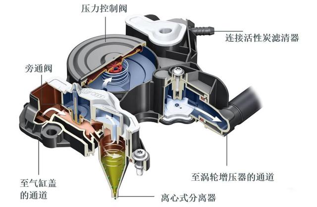 汽车加装「油气分离器」能否减少积碳 汽车加装「油气分离器」能否减少积碳
