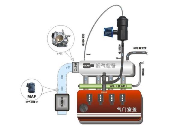 汽车加装「油气分离器」能否减少积碳 汽车加装「油气分离器」能否减少积碳