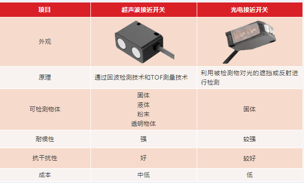 AI时代,智能检测方案助力智慧工厂高速出库 AI时代,智能检测方案助力智慧工厂高速出库