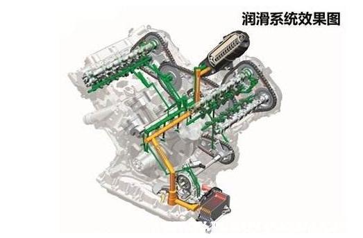 汽车机油使用寿命与换油正确方式 汽车机油使用寿命与换油正确方式