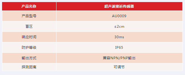 AI时代,智能检测方案助力智慧工厂高速出库 AI时代,智能检测方案助力智慧工厂高速出库
