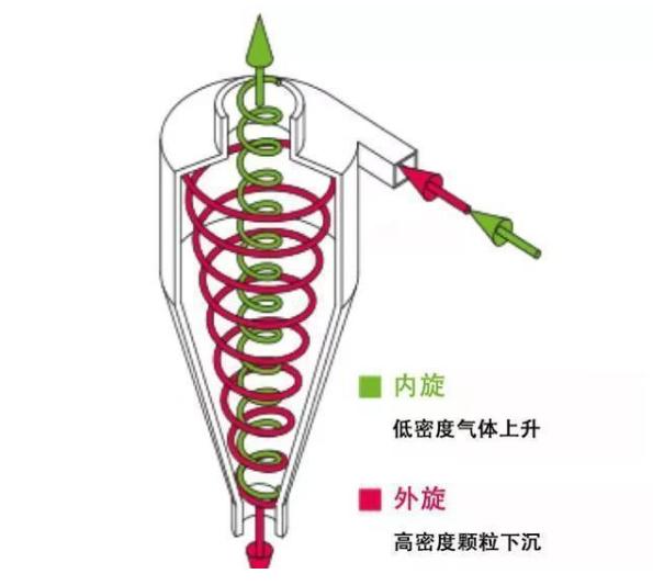 汽车加装「油气分离器」能否减少积碳 汽车加装「油气分离器」能否减少积碳