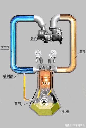 汽车机油使用寿命与换油正确方式 汽车机油使用寿命与换油正确方式