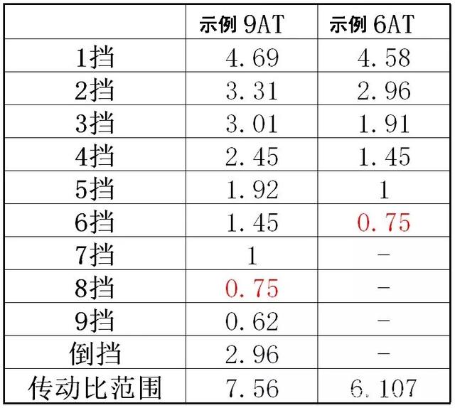 高速上以120km/h的速度巡航,转速3500算高吗? 高速上以120km/h的速度巡航,转速3500算高吗?