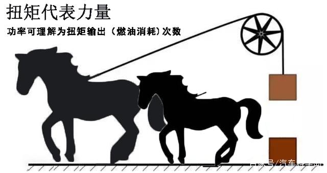 高速上以120km/h的速度巡航,转速3500算高吗? 高速上以120km/h的速度巡航,转速3500算高吗?
