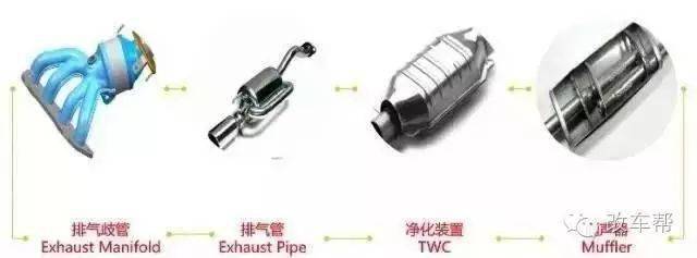声浪炸裂 汽车排气系统改装你需要知道的事情 声浪炸裂 汽车排气系统改装你需要知道的事情