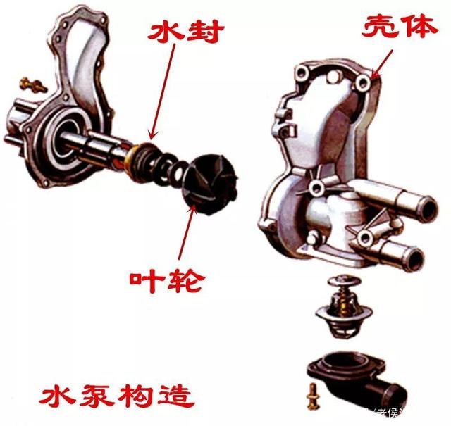 汽车水泵叶片破损的原因是什么? 汽车水泵叶片破损的原因是什么?