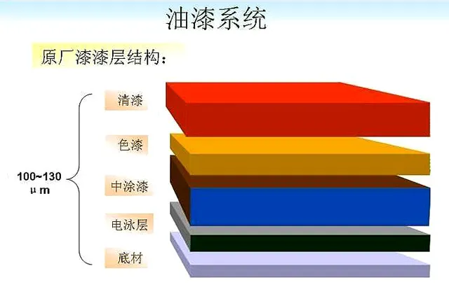 科普贴:汽车划痕补漆,为什么要整块汽车喷漆? 科普贴:汽车划痕补漆,为什么要整块汽车喷漆?
