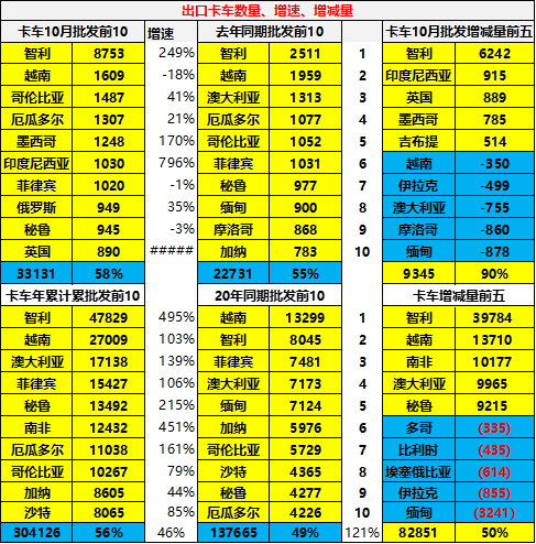专家解读 | 2021年1-10月中国汽车出口分析 专家解读 | 2021年1-10月中国汽车出口分析