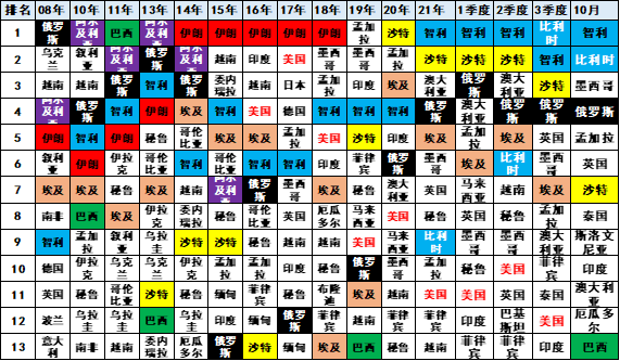 专家解读 | 2021年1-10月中国汽车出口分析 专家解读 | 2021年1-10月中国汽车出口分析