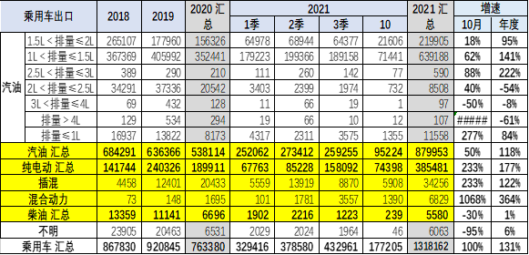 专家解读 | 2021年1-10月中国汽车出口分析 专家解读 | 2021年1-10月中国汽车出口分析