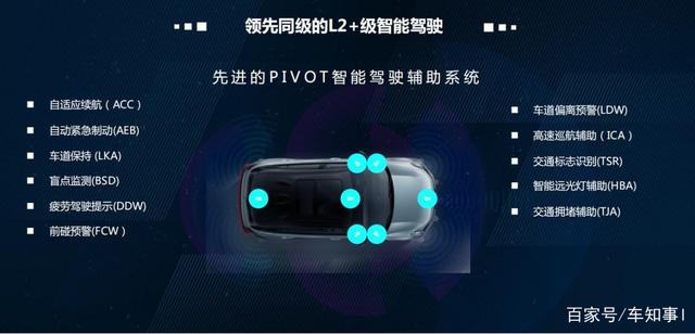 汽车智能化配置“过剩”，能用到的很少？