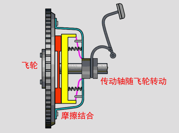 为什么双离合变速箱是有史以来争议最大的变速箱? 为什么双离合变速箱是有史以来争议最大的变速箱?