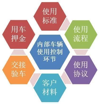 4S店售后成本精细化管理技巧 4S店售后成本精细化管理技巧