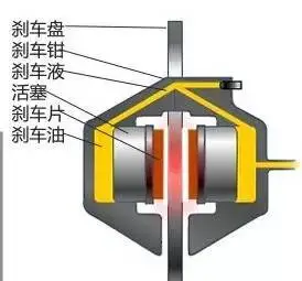 奔驰刹车油多久换一次? 奔驰刹车油多久换一次?